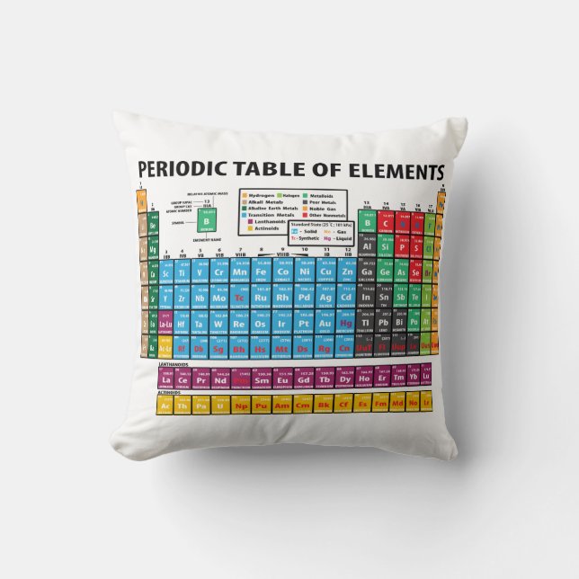 Periodic Table Of Elements Throw Pillow (Front)