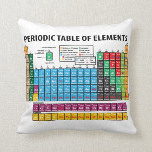 Periodic Table Of Elements Throw Pillow