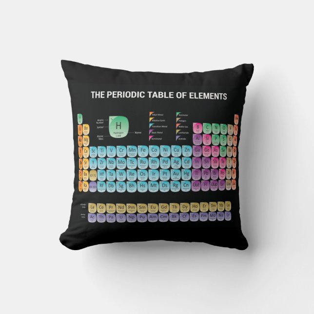 Periodic table of elements throw pillow (Front)