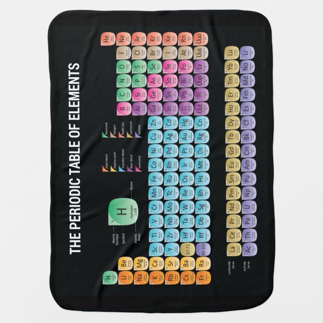Periodic table of elements throw pillow baby blanket (Front)