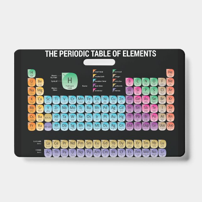 Periodic table of elements throw pillow badge (Front)