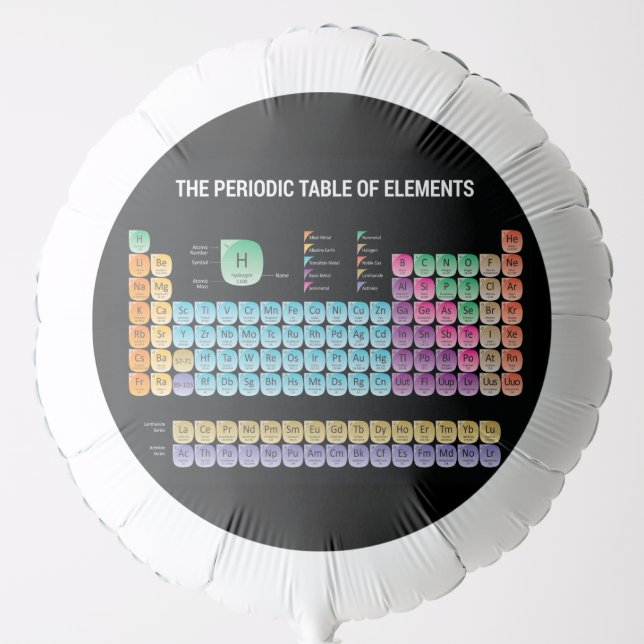 Periodic table of elements throw pillow balloon (Front)