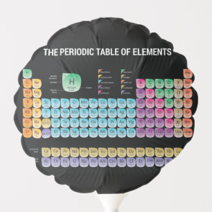 Periodic table of elements throw pillow balloon