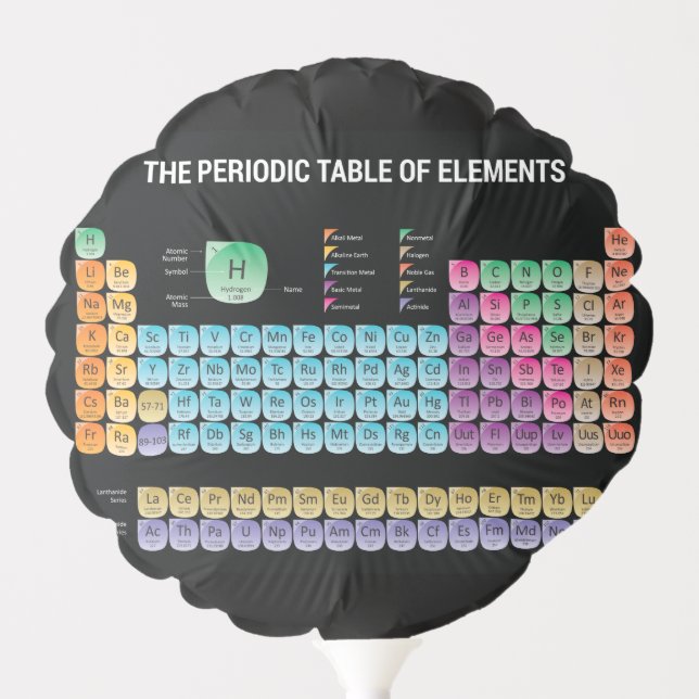 Periodic table of elements throw pillow balloon (Front)