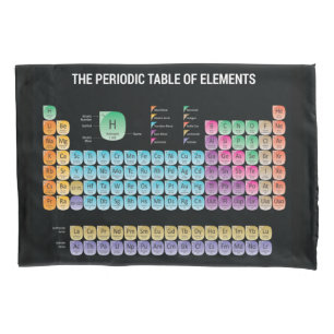 Periodic table of elements throw pillow case