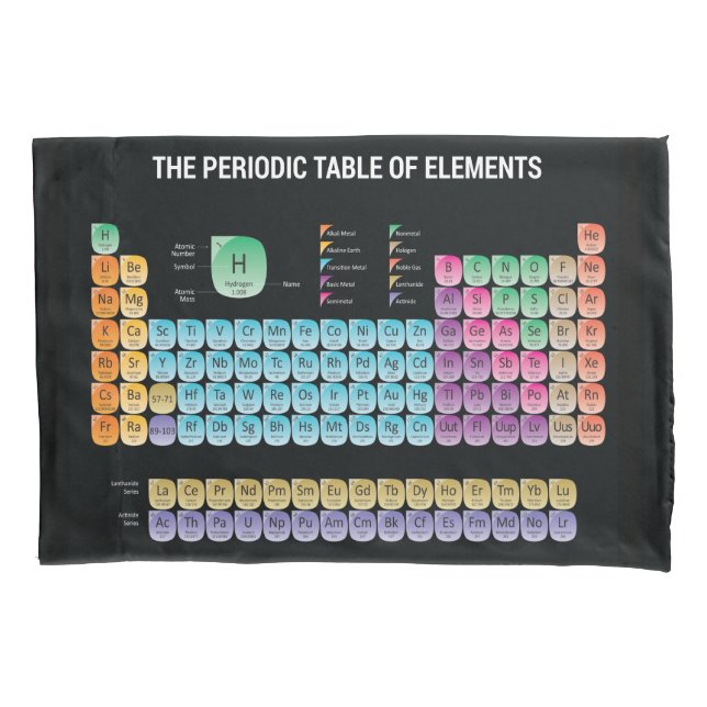 Periodic table of elements throw pillow case (Front)
