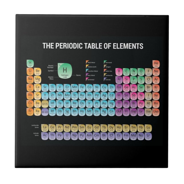 Periodic table of elements throw pillow ceramic tile (Front)