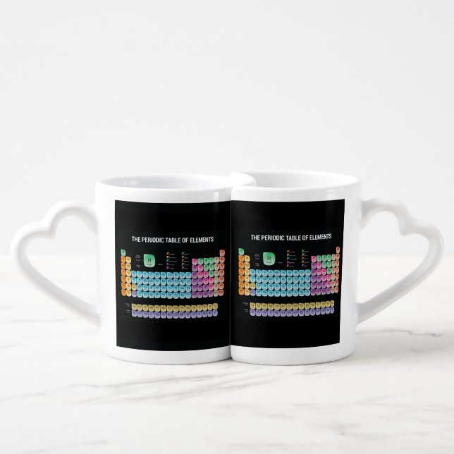 Periodic table of elements throw pillow coffee mug set (Front Nesting)
