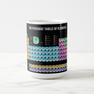 Periodic table of elements throw pillow color morph mug