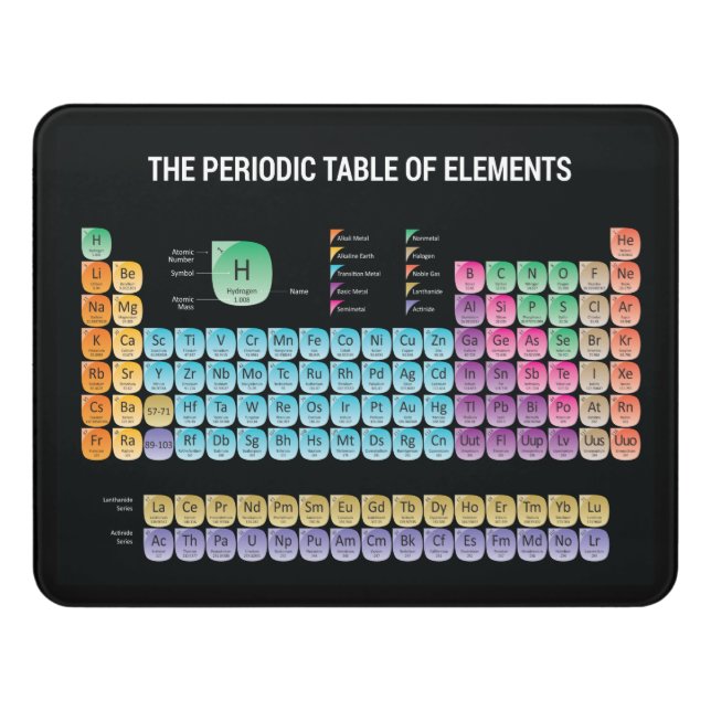 Periodic table of elements throw pillow door sign (Contemporary Front)