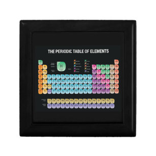 Periodic table of elements throw pillow gift box