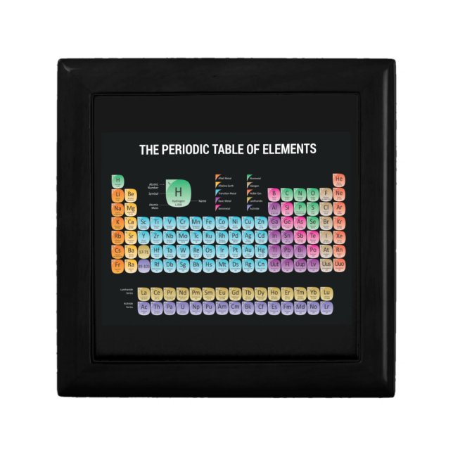 Periodic table of elements throw pillow gift box (Front)
