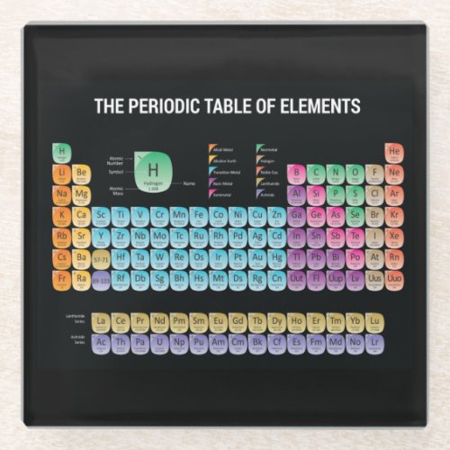 Periodic table of elements throw pillow glass coaster