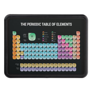Periodic table of elements throw pillow hitch cover