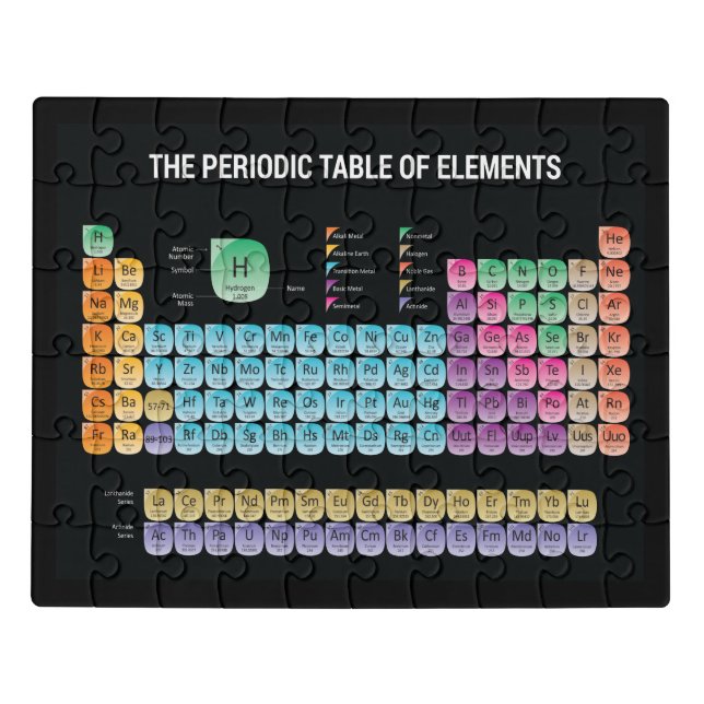 Periodic table of elements throw pillow jigsaw puzzle (Puzzle Horizontal)