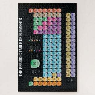 Periodic table of elements throw pillow jigsaw puzzle