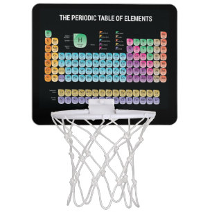 Periodic table of elements throw pillow mini basketball hoop