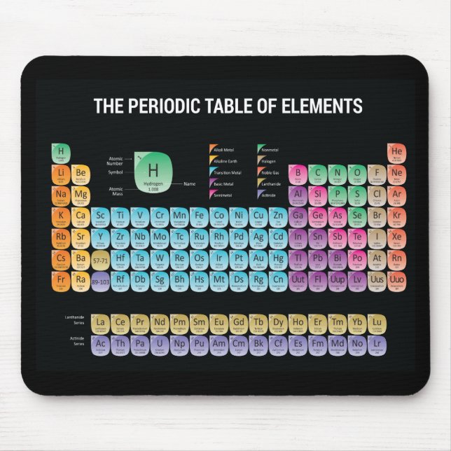 Periodic table of elements throw pillow mouse pad (Front)