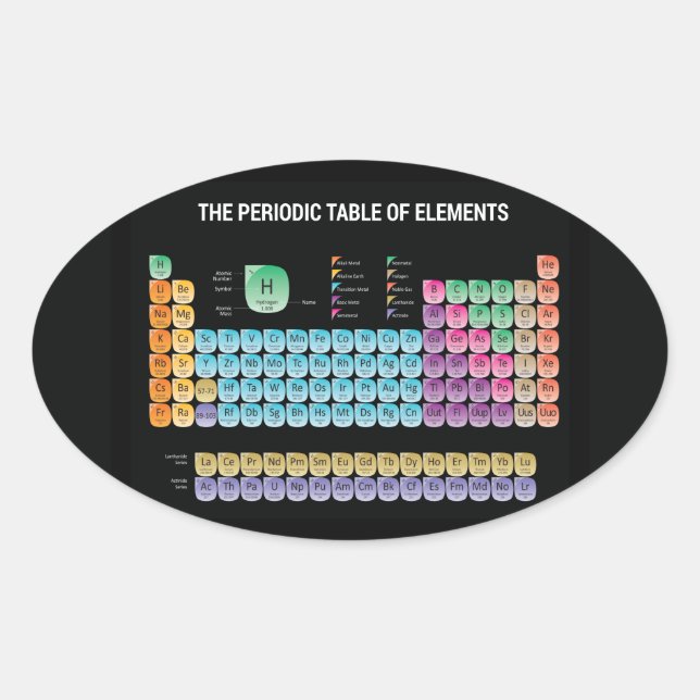 Periodic table of elements throw pillow oval sticker (Front)