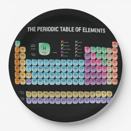 Periodic table of elements throw pillow paper plates