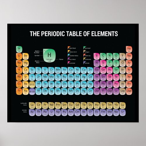 Periodic table of elements throw pillow poster