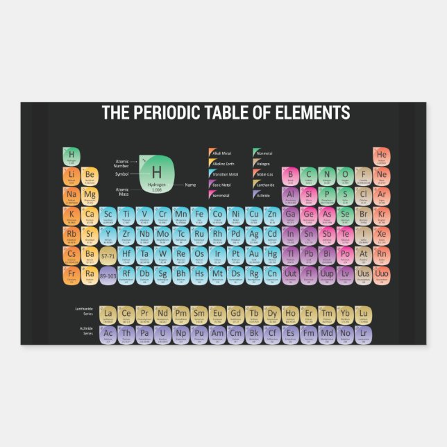 Periodic table of elements throw pillow rectangular sticker (Front)