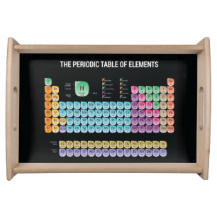 Periodic table of elements throw pillow serving tray
