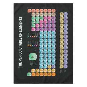Periodic table of elements throw pillow tablecloth