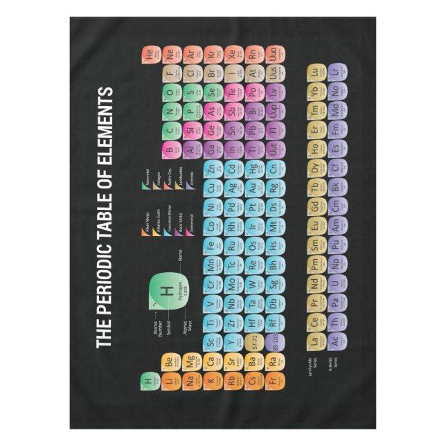 Periodic table of elements throw pillow tablecloth (Front)