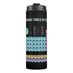Periodic table of elements throw pillow thermal tumbler