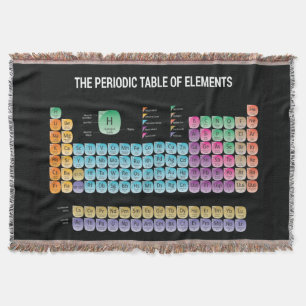 Periodic table of elements throw pillow throw blanket