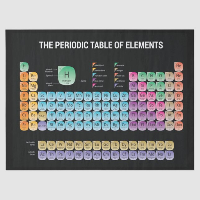 Periodic table of elements throw pillow tissue paper (Front)