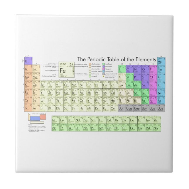 Periodic table of elements tile (Front)
