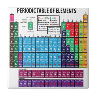 Chemical Element Ceramic Tiles | Zazzle