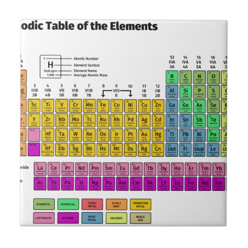 Periodic Table of Elements Tile