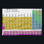 Periodic Table of Elements Towel<br><div class="desc">Periodic Table of Elements</div>