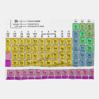 Periodic Table of Elements