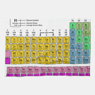 Periodic Table of Elements Towel