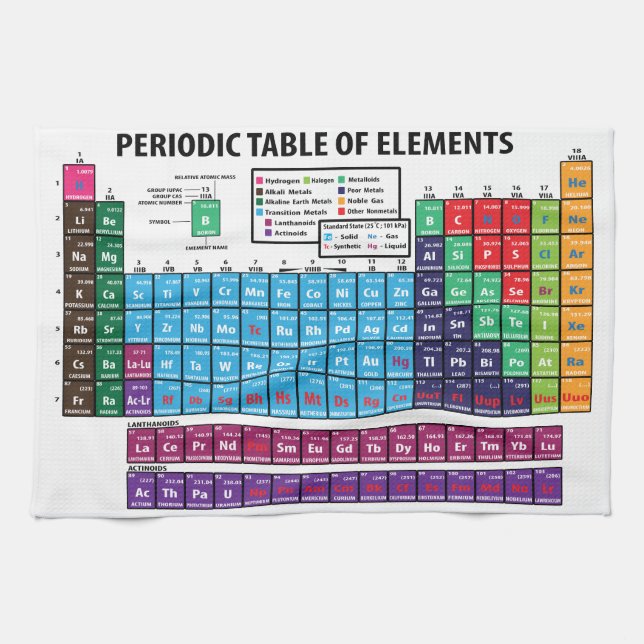 Periodic Table Of Elements Towel (Horizontal)