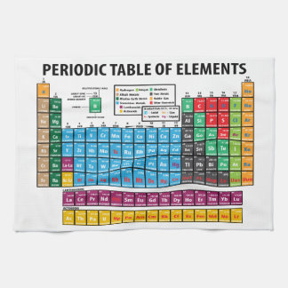 Periodic Table Of Elements Towel