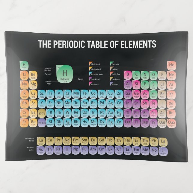 Periodic table of elements trinket tray (Front)