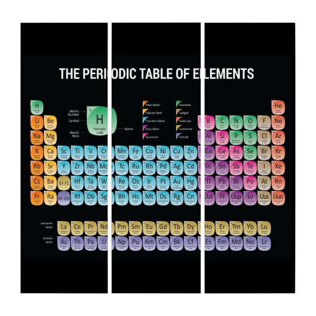 Periodic table of elements triptych (Front)