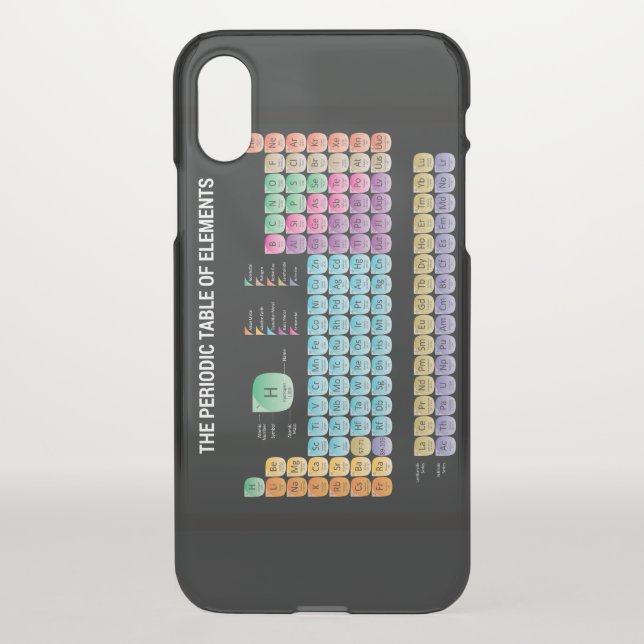 Periodic table of elements uncommon iPhone case (Back)