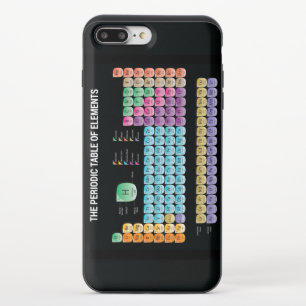 Periodic table of elements iPhone 8/7 plus slider case