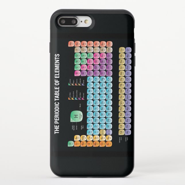 Periodic table of elements uncommon iPhone case (Back)