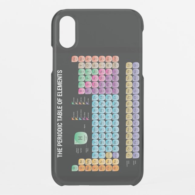 Periodic table of elements uncommon iPhone case (Back)