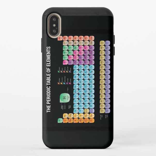 Periodic table of elements uncommon iPhone case (Back)