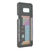 Periodic table of elements uncommon samsung galaxy case (Back/Right)