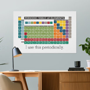 Periodic Table of Elements - Use Periodically Poster