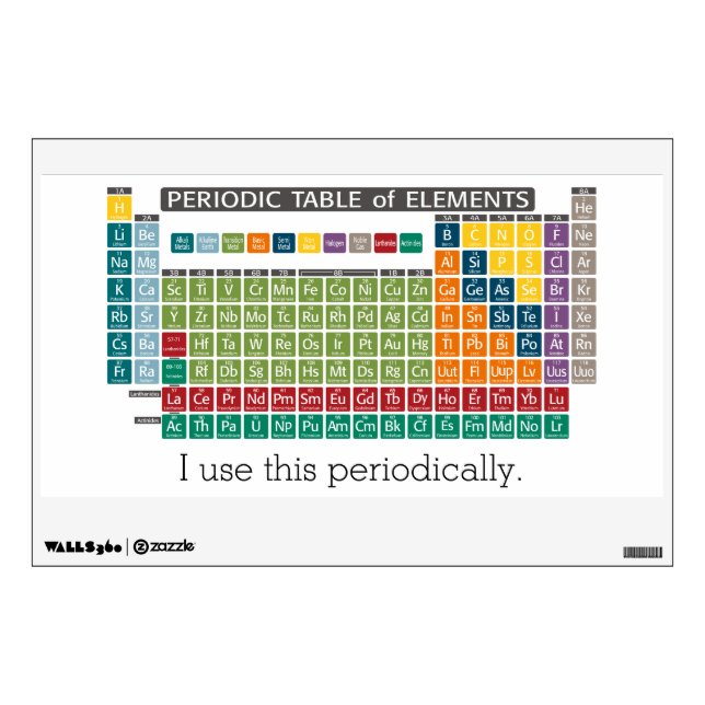 Periodic Table of Elements - Use Periodically Wall Sticker (Front)